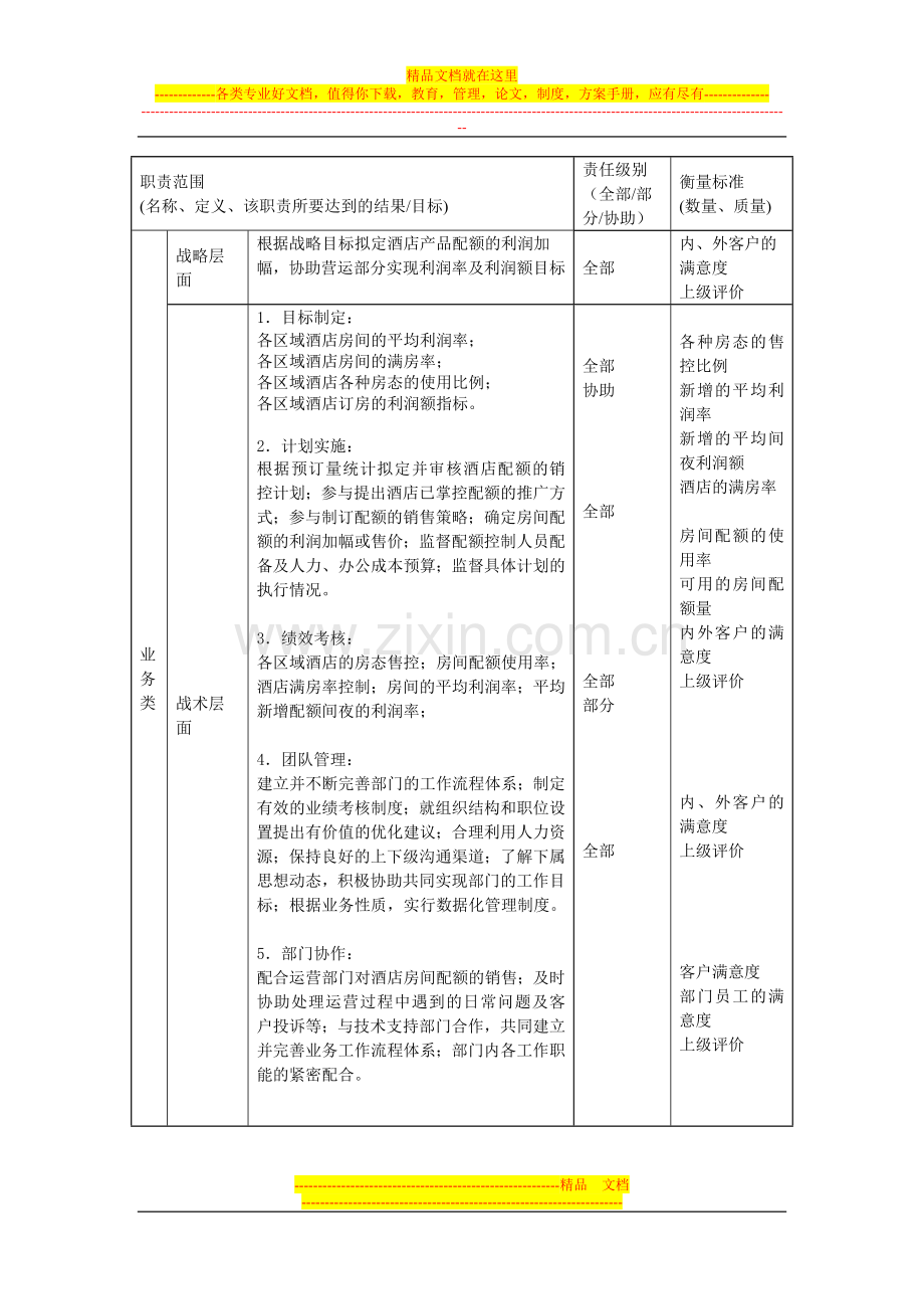 酒店业务部收益管理部高级经理职位描述.doc_第2页
