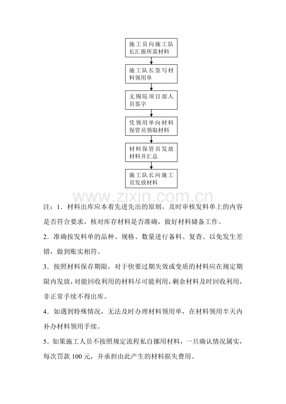 材料管理规则制度.doc_第2页