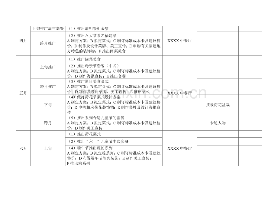 酒店餐饮部年度计划.doc_第2页