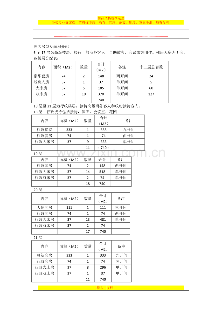 酒店房型及面积分配.docx_第1页