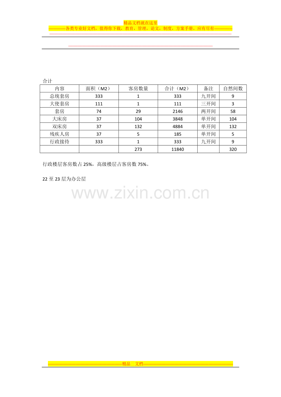 酒店房型及面积分配.docx_第2页