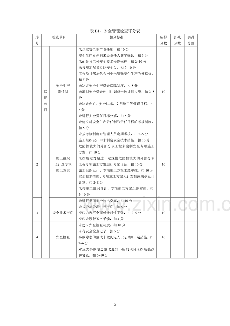 安全检查评分表.doc_第2页