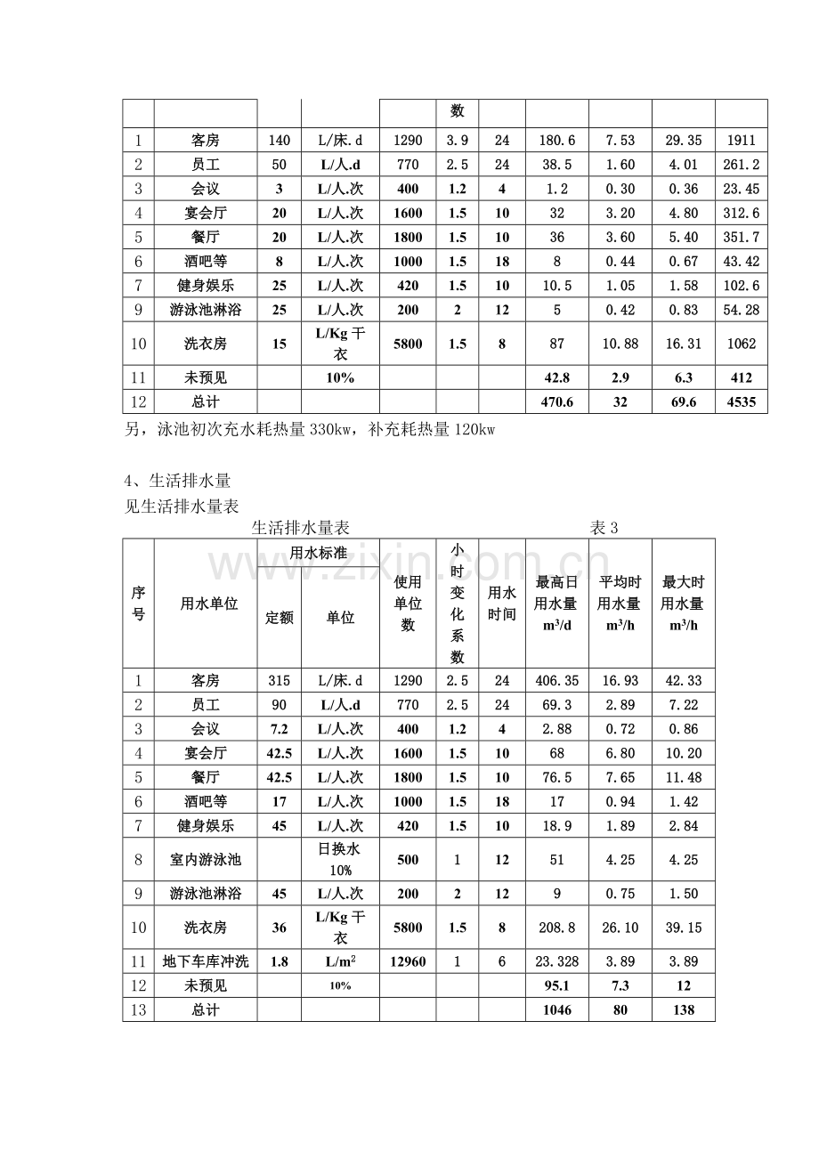 青岛五星级酒店施工图给排水计算书.doc_第2页