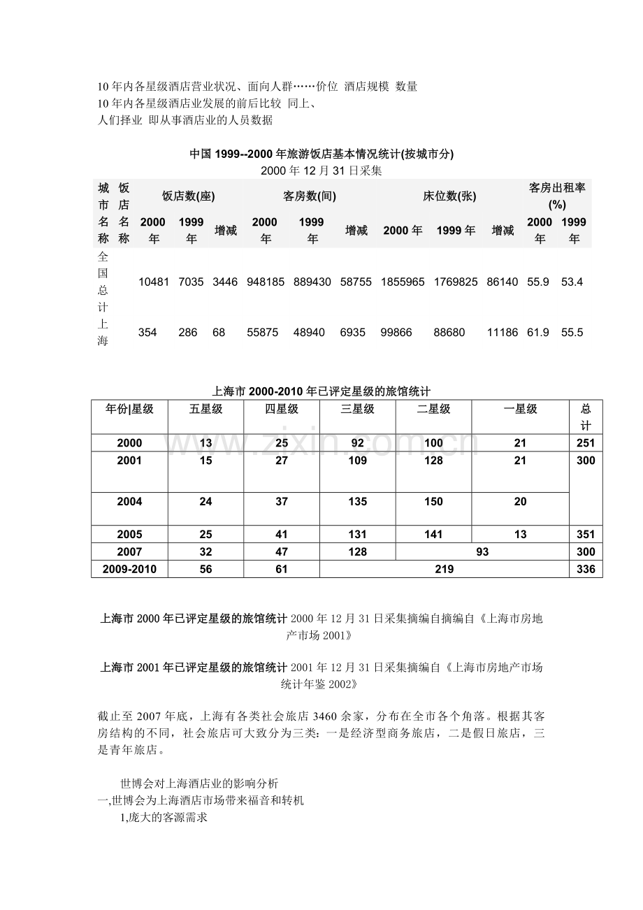 各星级酒店营业状况10年内.doc_第1页