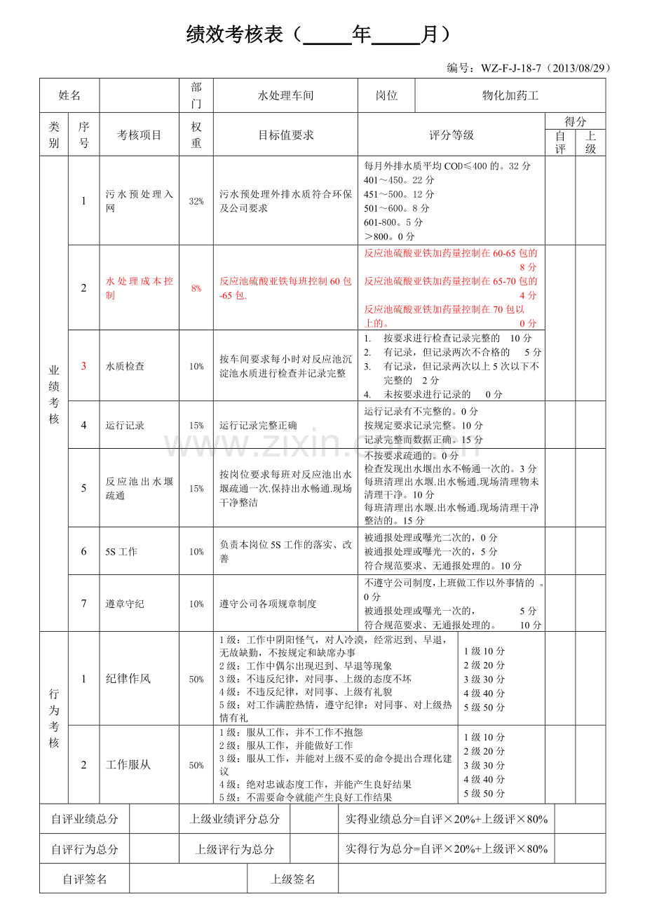2016年某公司水处理车间绩效考核表--大学毕业设计论文.doc_第1页
