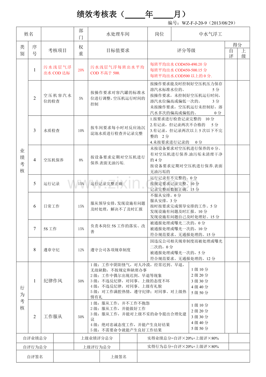 2016年某公司水处理车间绩效考核表--大学毕业设计论文.doc_第2页