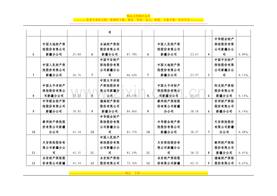 2010年新疆机动车辆保险理赔服务质量量化指标测评结果.doc_第2页