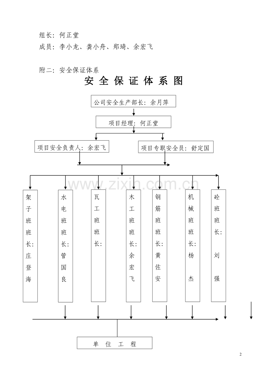 房地产建设工程安全施工整体方案大学论文.doc_第2页