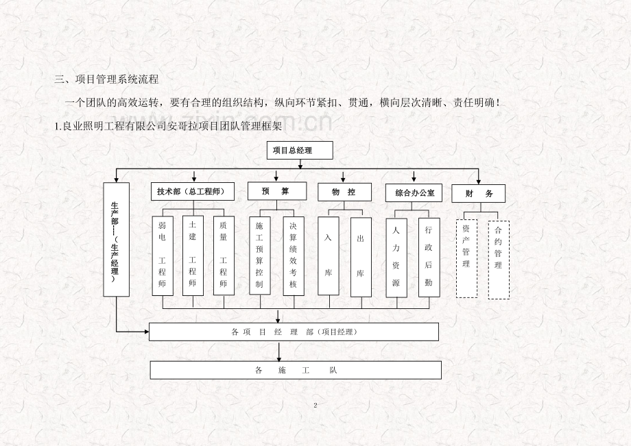 国际项目管理方案.doc_第2页