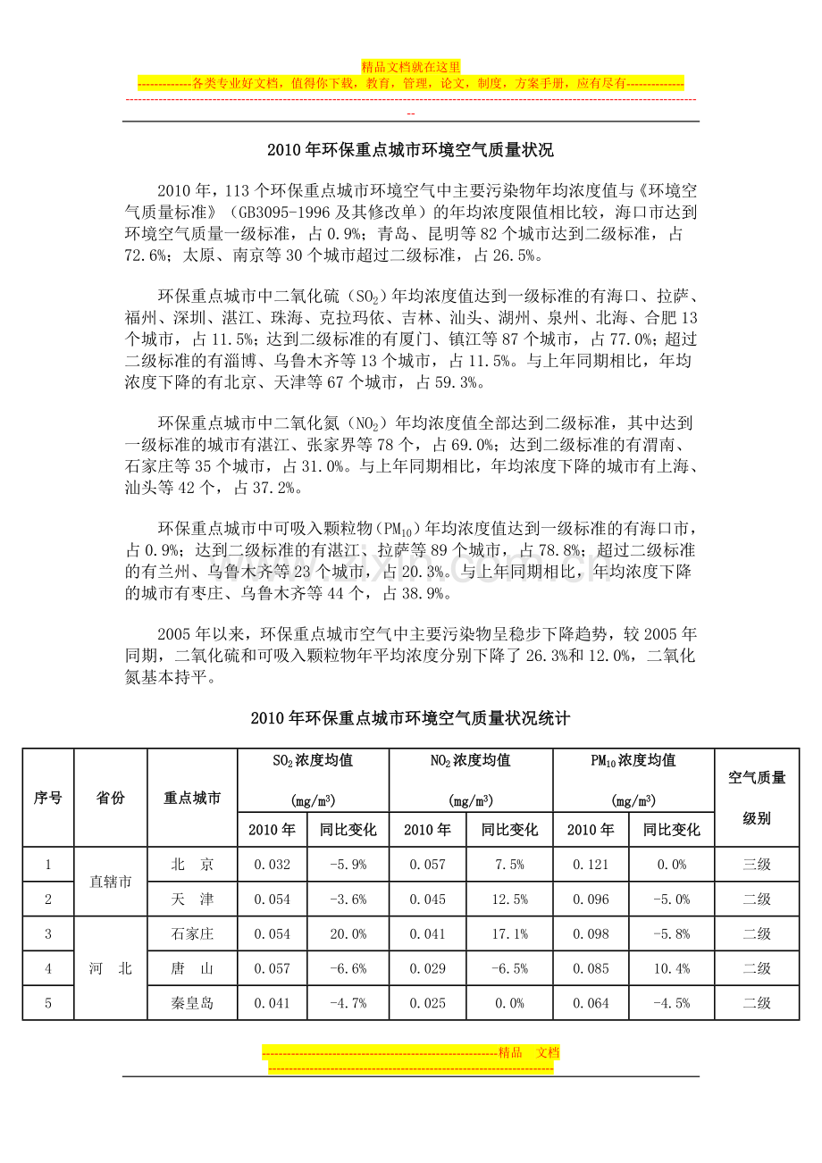 2010年环保重点城市环境空气质量状况.doc_第1页