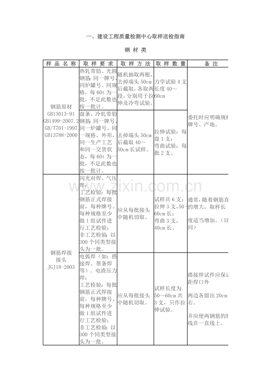 建设工程取样送检指南.doc_第1页