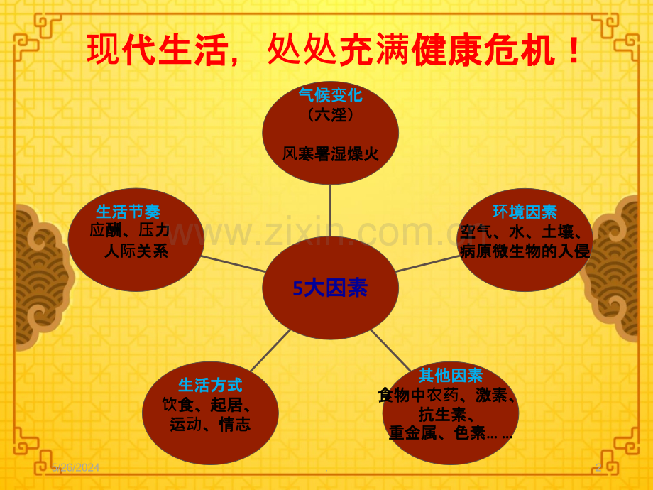 脊柱与健康.ppt_第2页