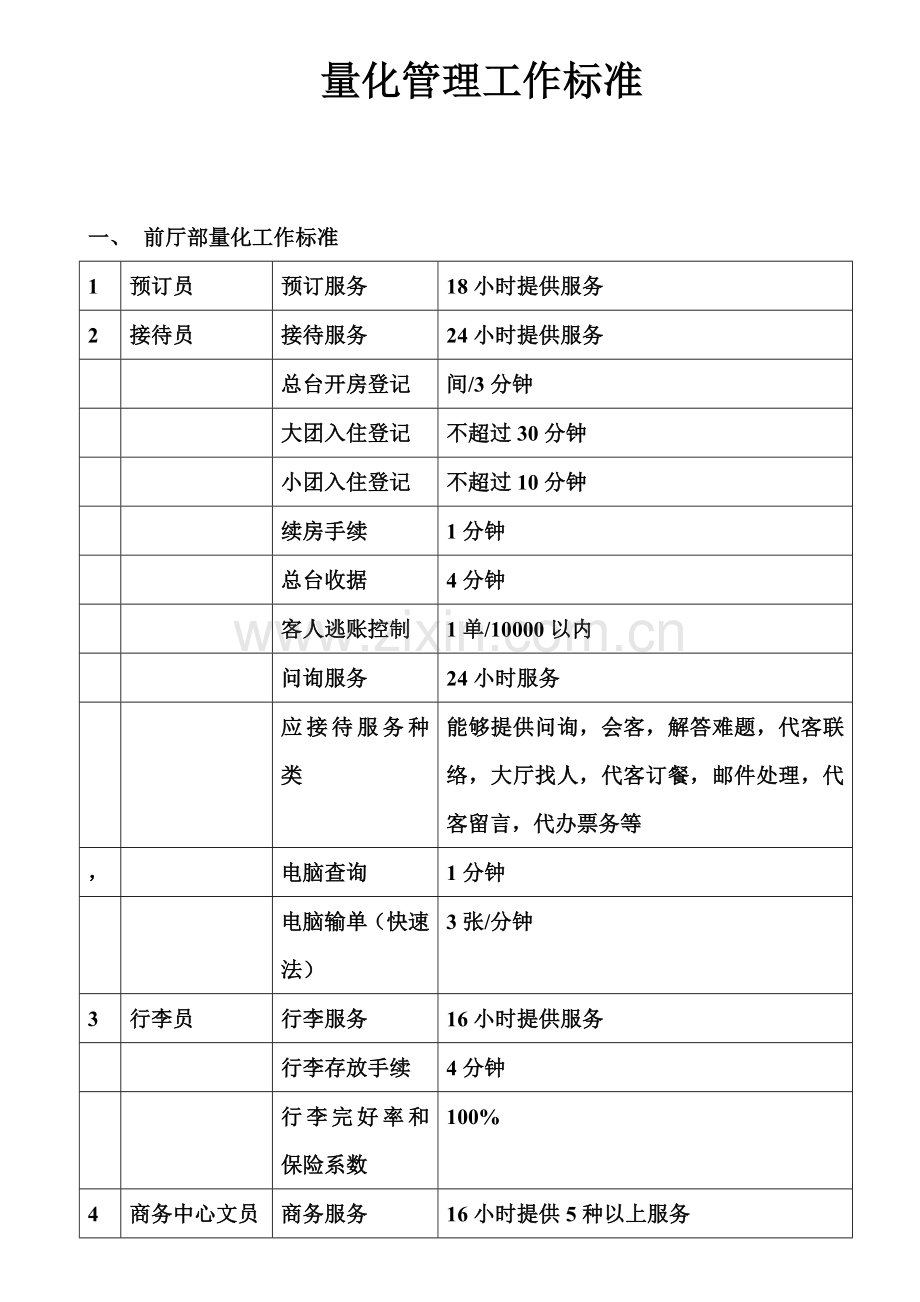 酒店量化管理工作标准.doc_第1页