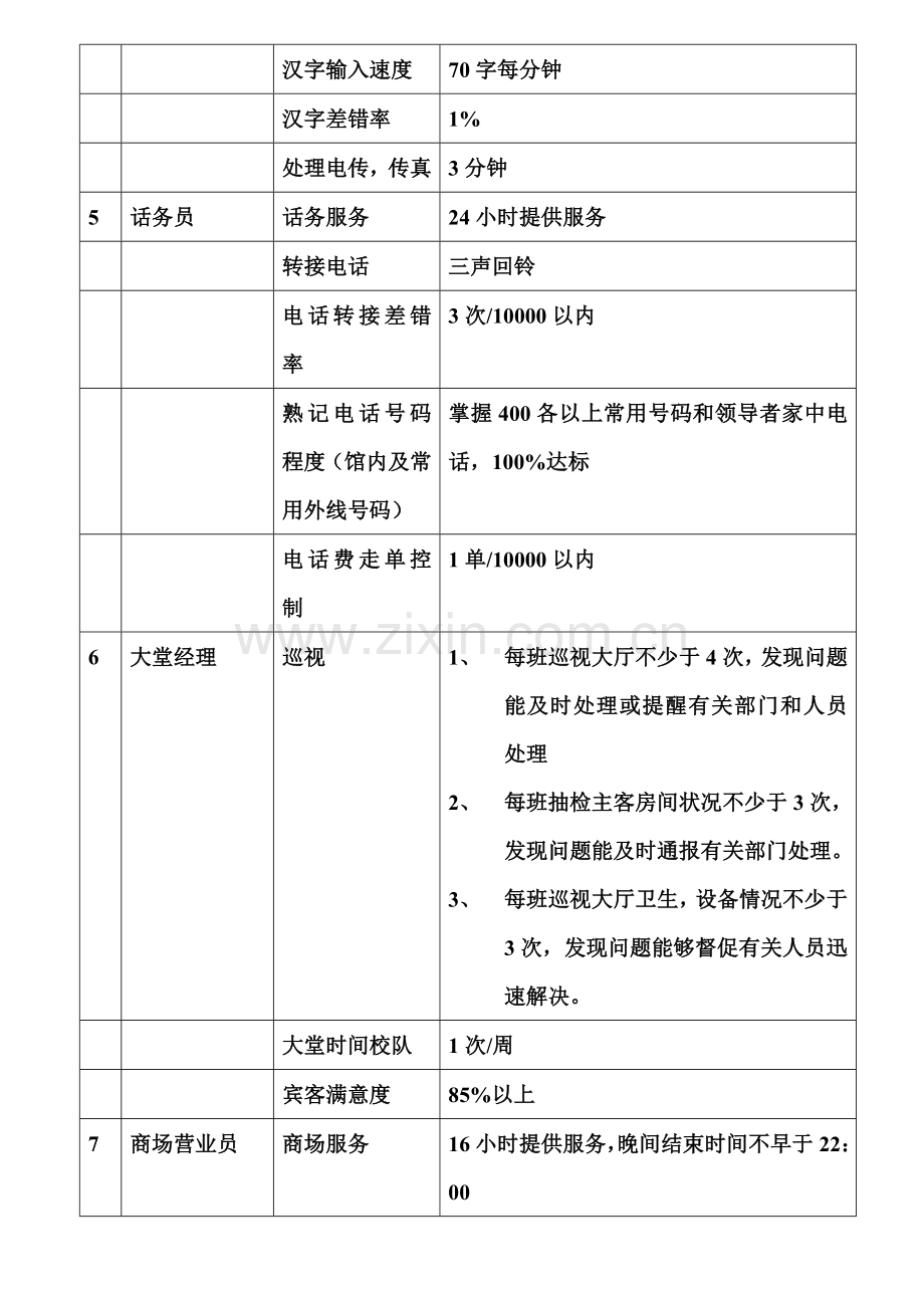 酒店量化管理工作标准.doc_第2页