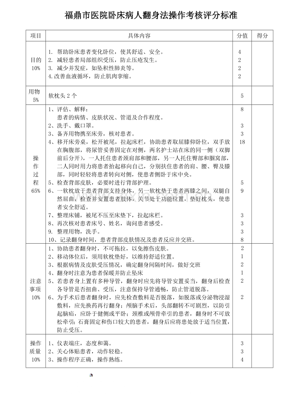 卧床病人翻身法操作考核评分标准.doc_第1页