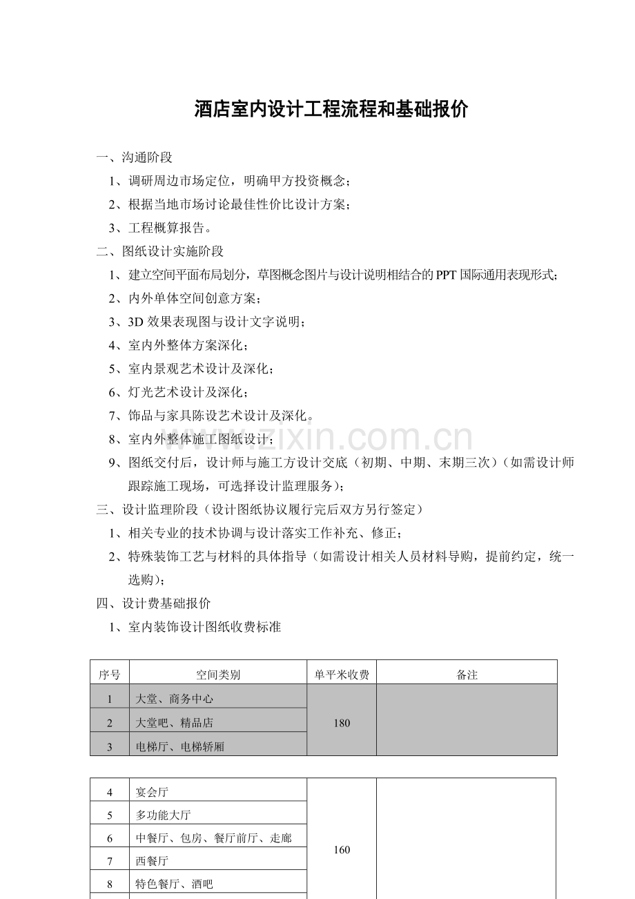酒店设计流程和基础报价.doc_第1页