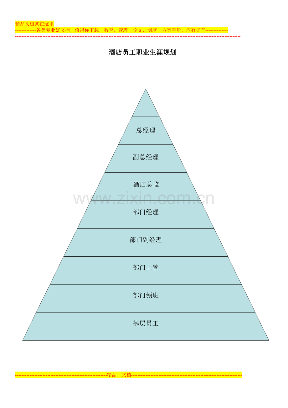酒店员工培训规划.doc_第1页