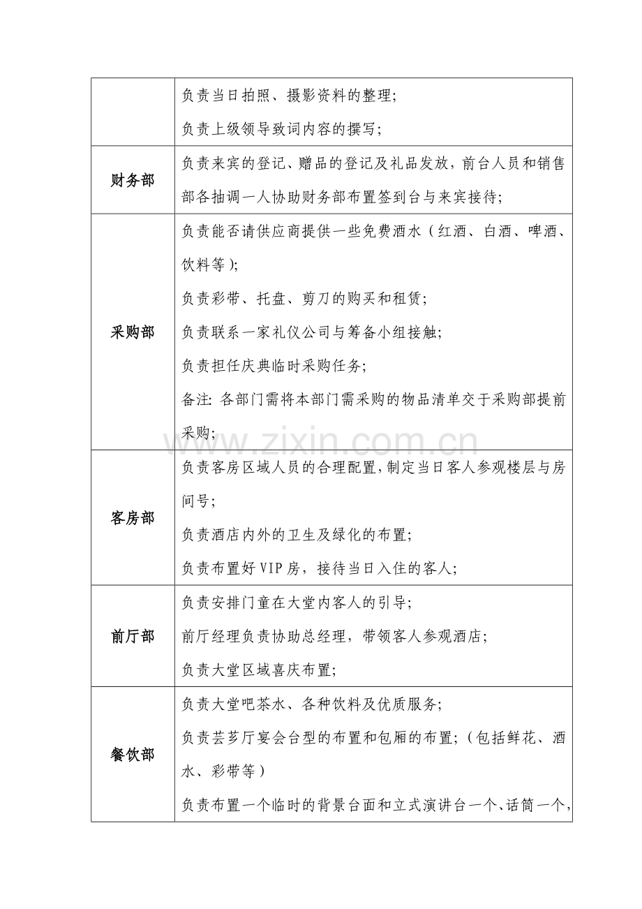 星级酒店开业庆典布置.doc_第2页