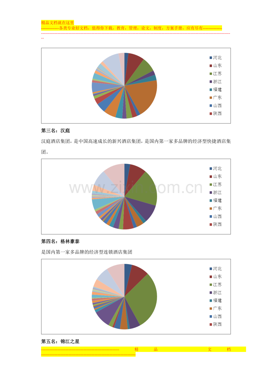 2014年度连锁酒店排名分析.doc_第2页