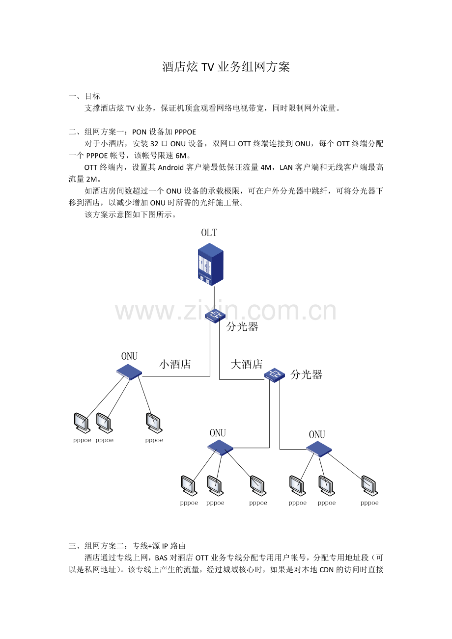 酒店网络TV业务组网方案.docx_第1页