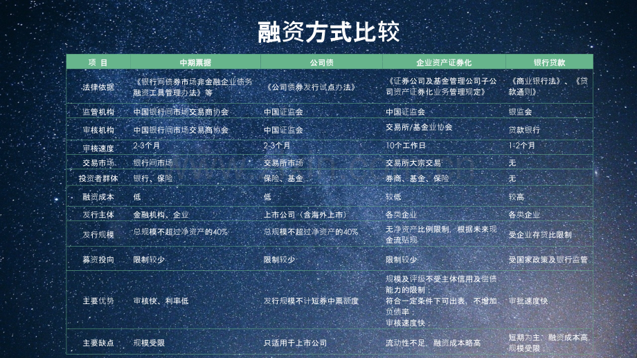 资产证券化(ABS).pptx_第2页