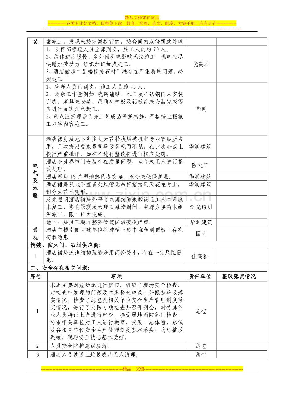 星海湾壹号二期住宅及酒店工程第160次监理例会纪要.doc_第2页