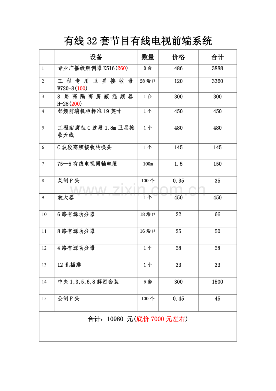 微时代酒店专业广播级32有线前端设备.doc_第1页