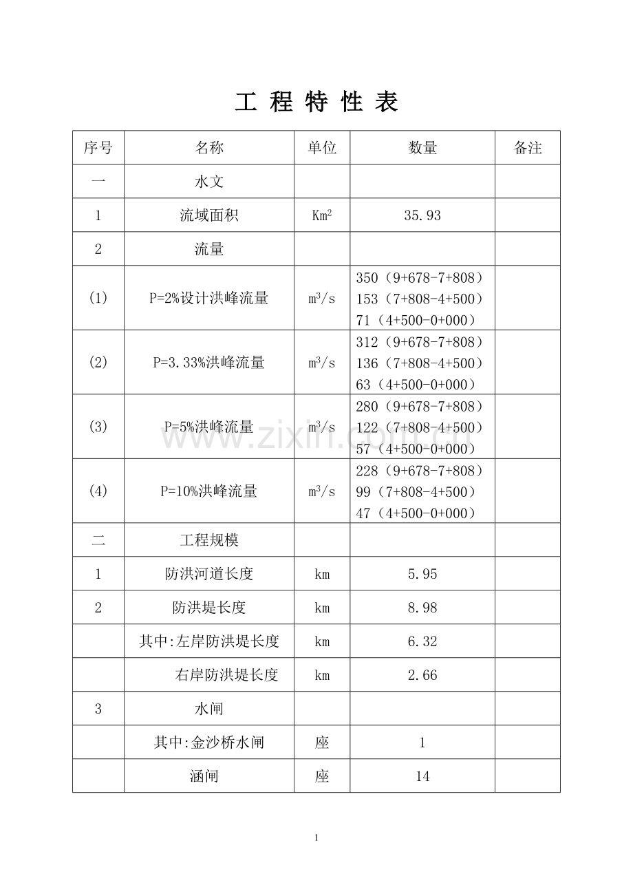 荔城区渠桥河防洪堤工程初步设计报告-毕设论文.doc_第2页