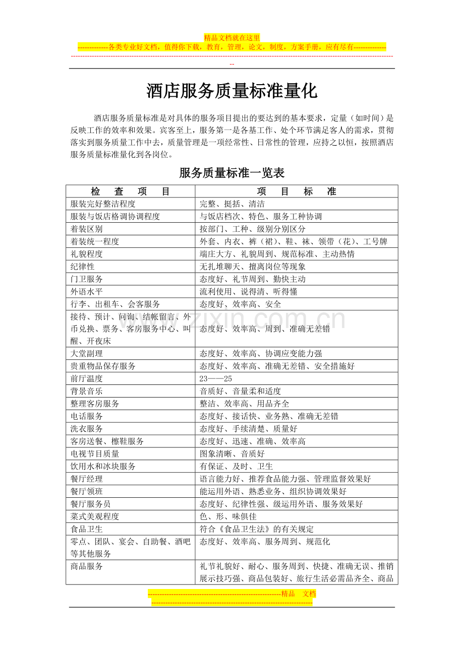 酒店服务质量标准量化.doc_第1页