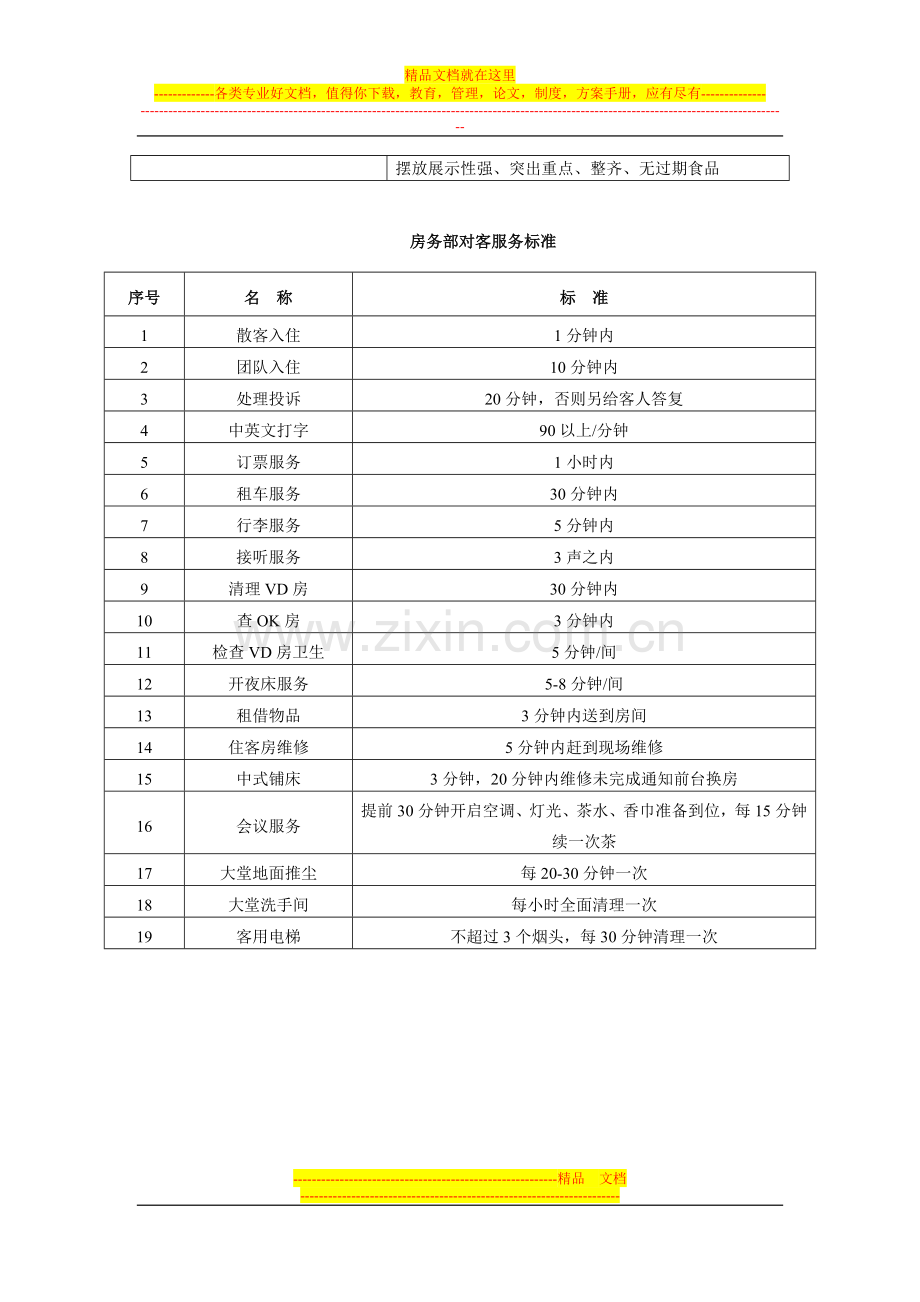 酒店服务质量标准量化.doc_第2页