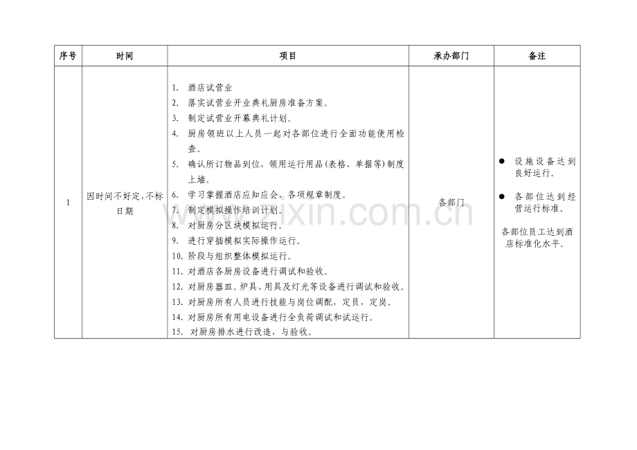 酒店运营.doc_第1页