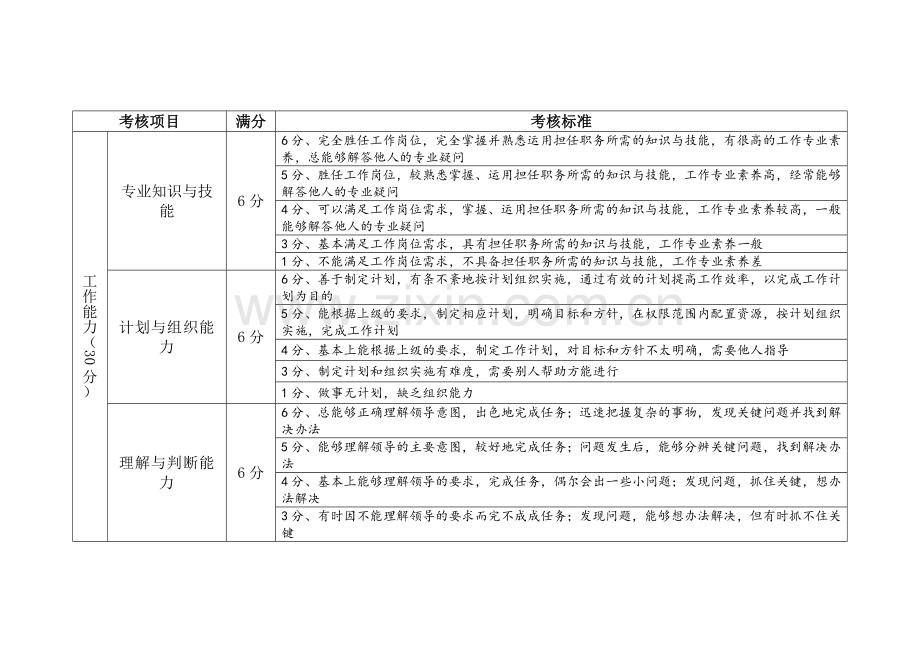 员工考核标准表.doc_第2页