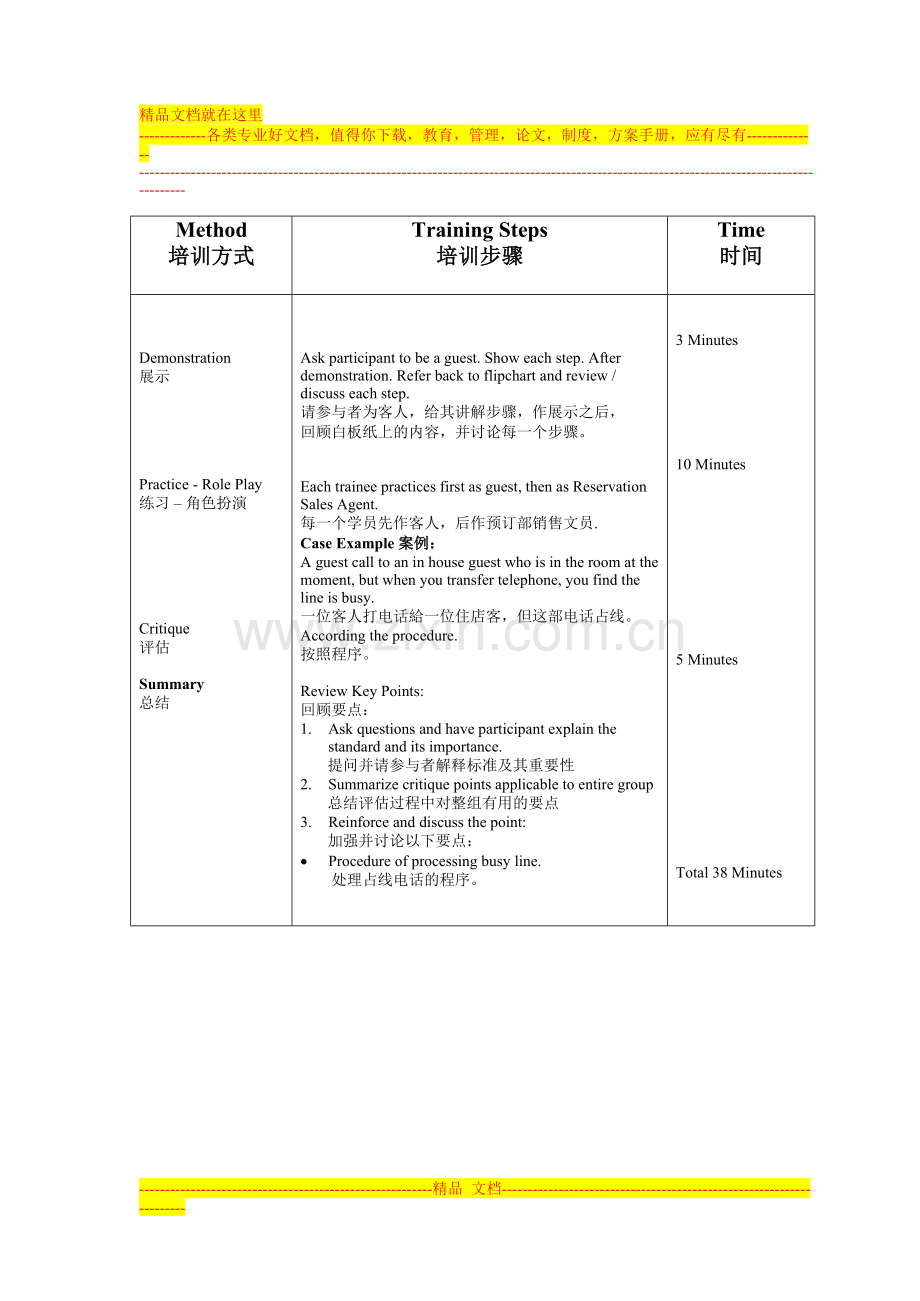 超五星级酒店人力资源培训大全28.doc_第2页