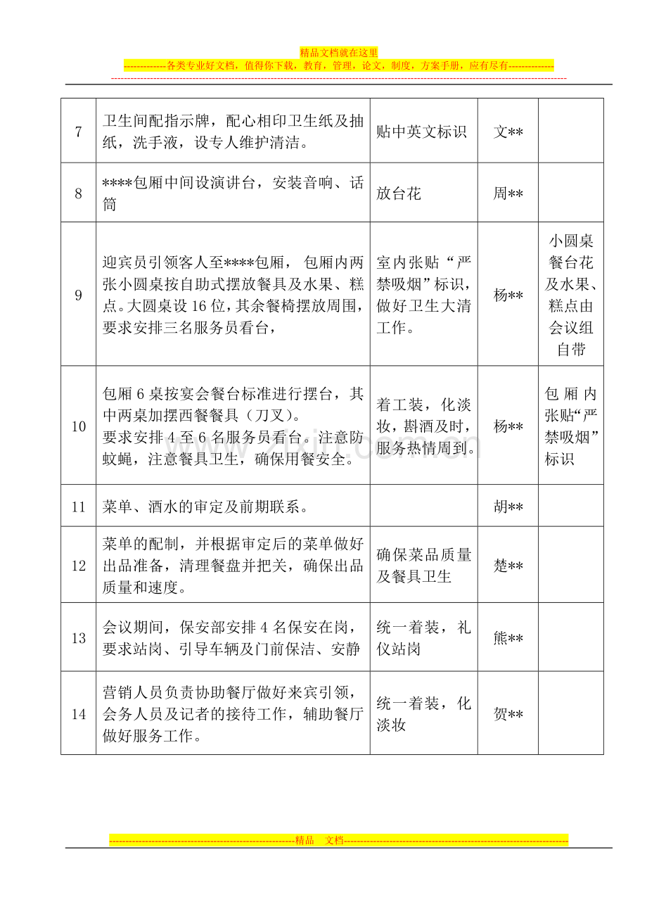 酒店VIP会议接待流程.doc_第2页