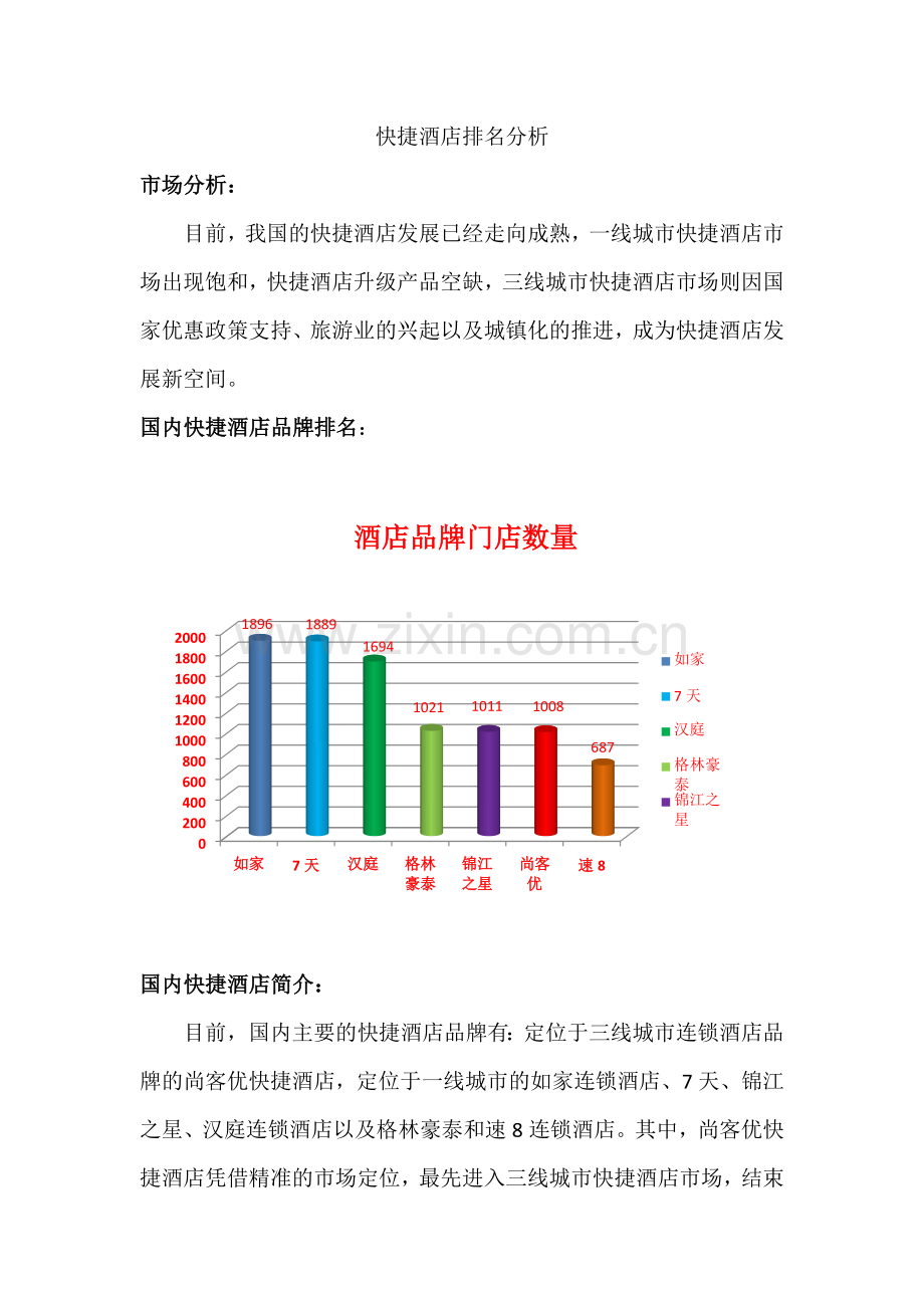 快捷酒店排名分析.docx_第1页