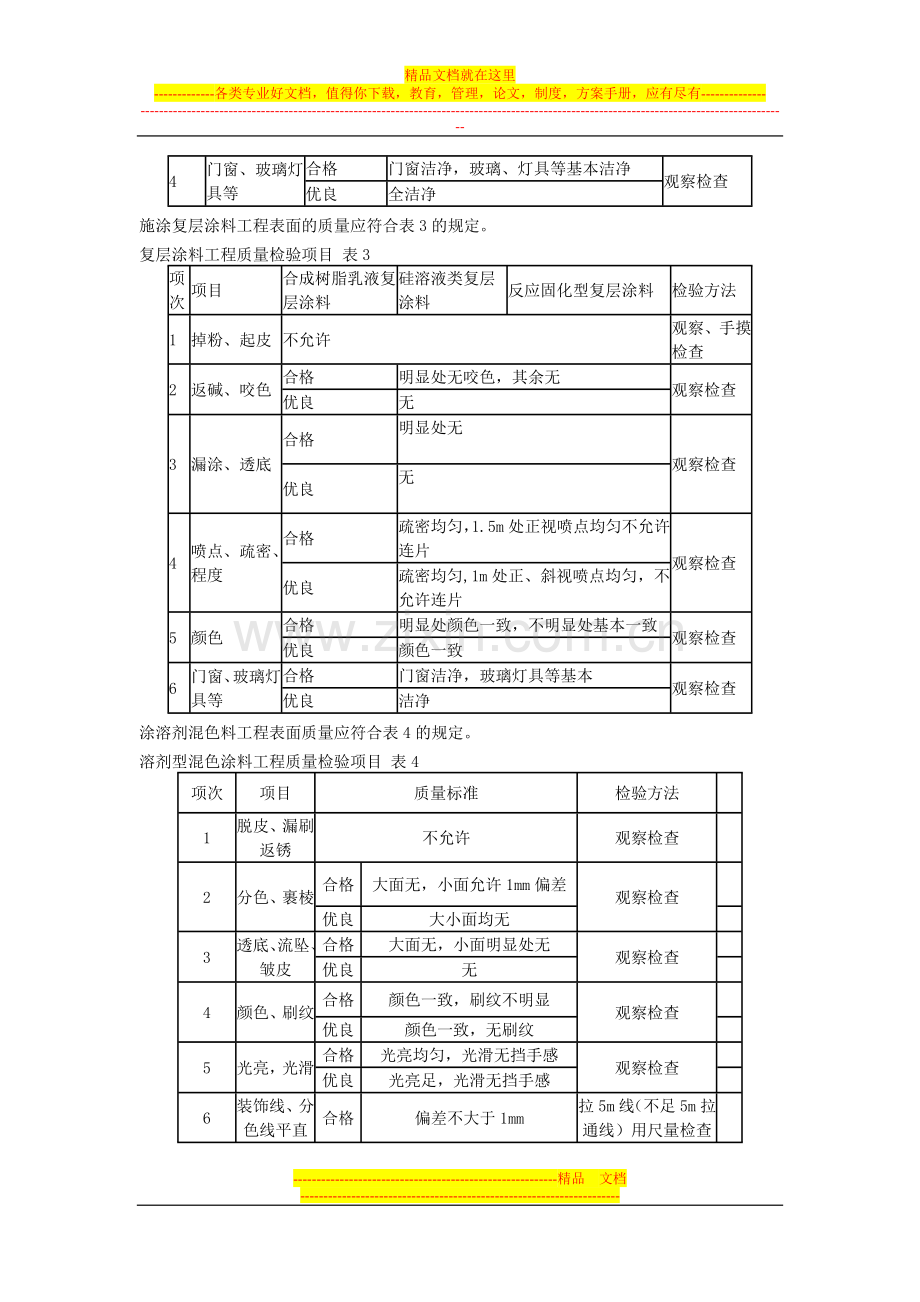 酒店、宾馆、休闲会所装修-涂饰工程验收规范.doc_第2页