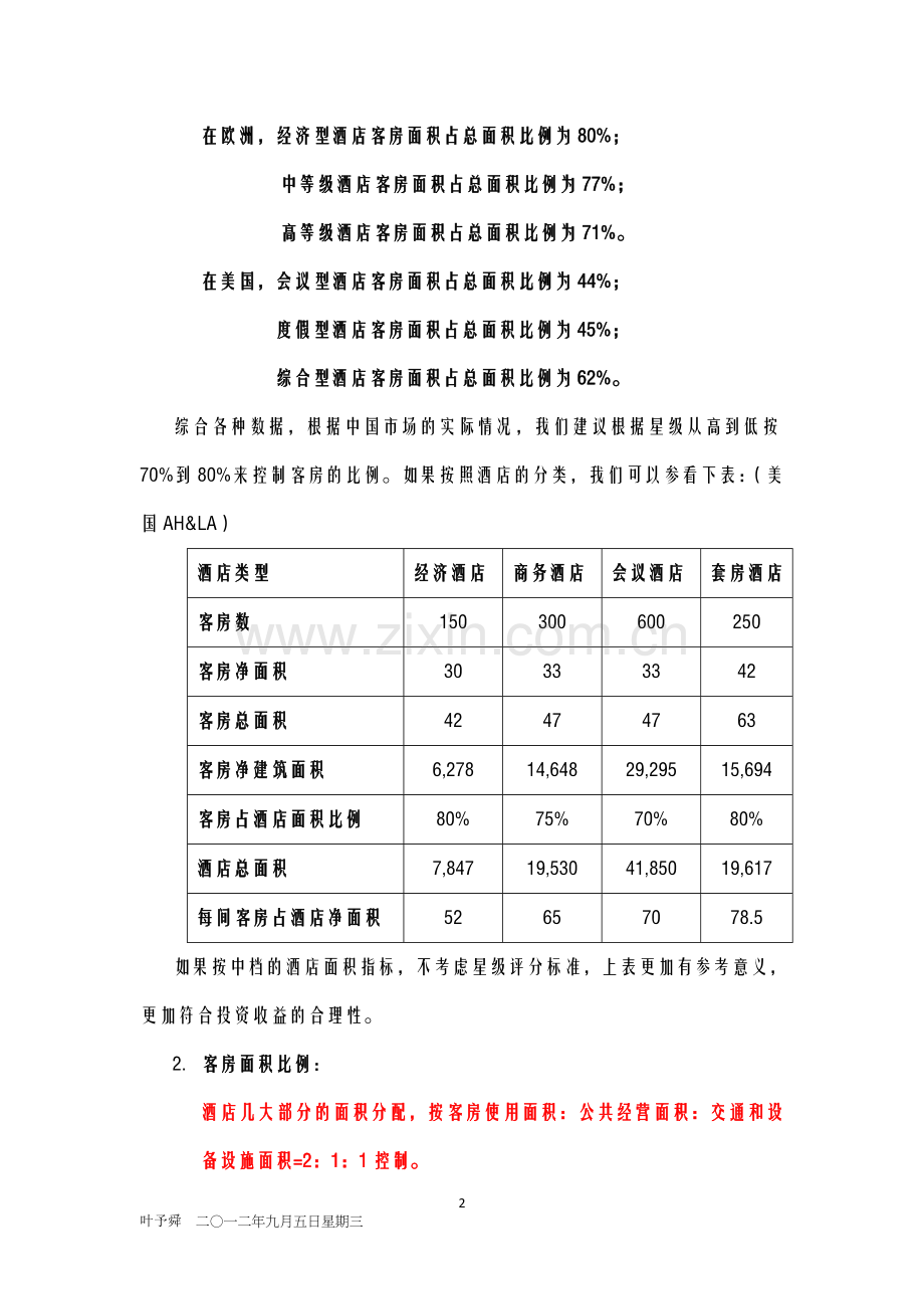 酒店管理筹建--酒店投资客房与酒店规模.doc_第2页