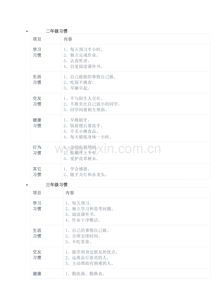 小学生习惯养成一览表.doc_第2页