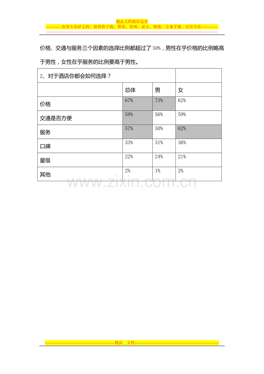出差时你会选择酒店的调查报告.docx_第2页