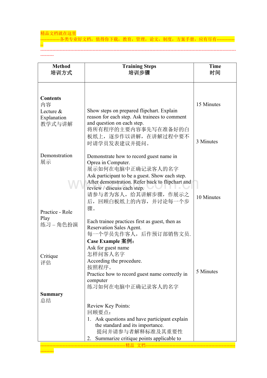 超五星级酒店人力资源培训大全30.doc_第2页
