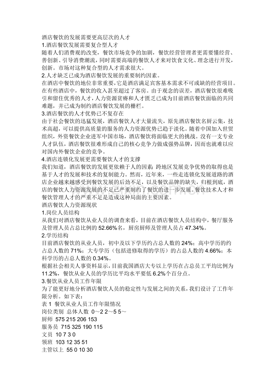 酒店餐饮的发展需要更高层次的人才.doc_第1页