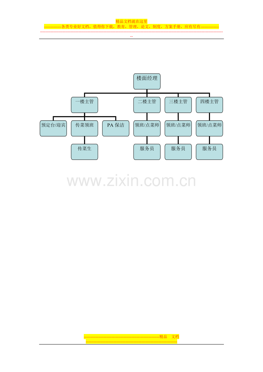 酒店前厅楼面服务人员配置细化表.doc_第2页