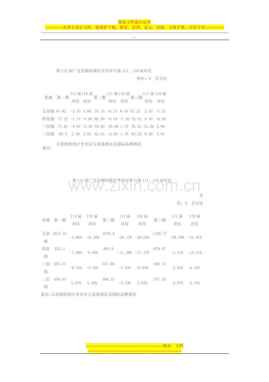 第112届广交会期间酒店接待与经营情况.doc_第2页