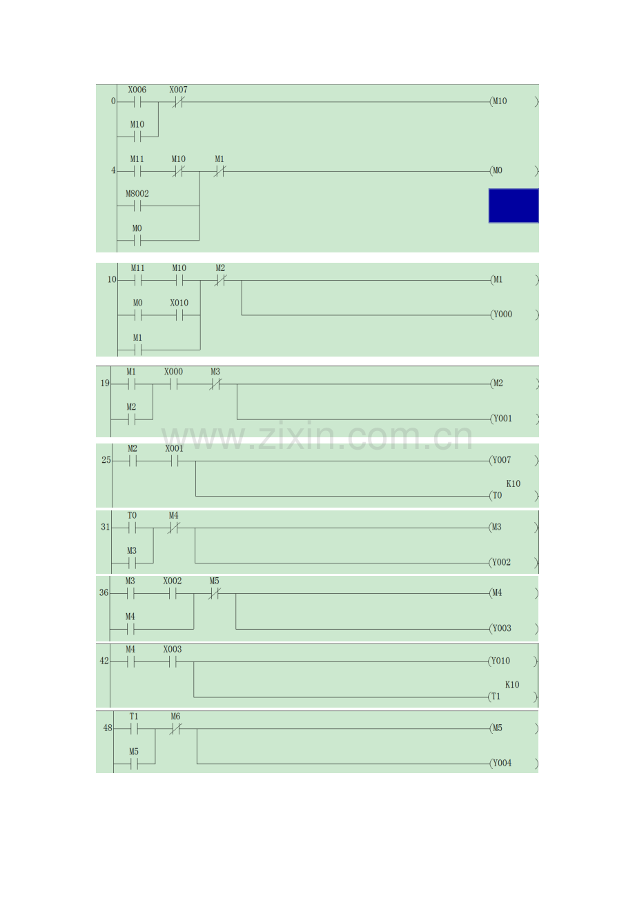 发动机缸体翻转旋转机构plc梯形图大学论文.doc_第1页
