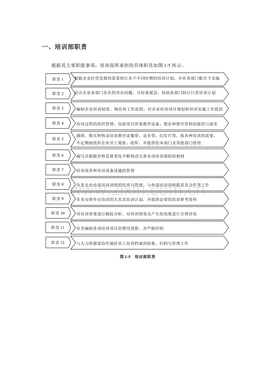 培训部各岗位职责.doc_第1页