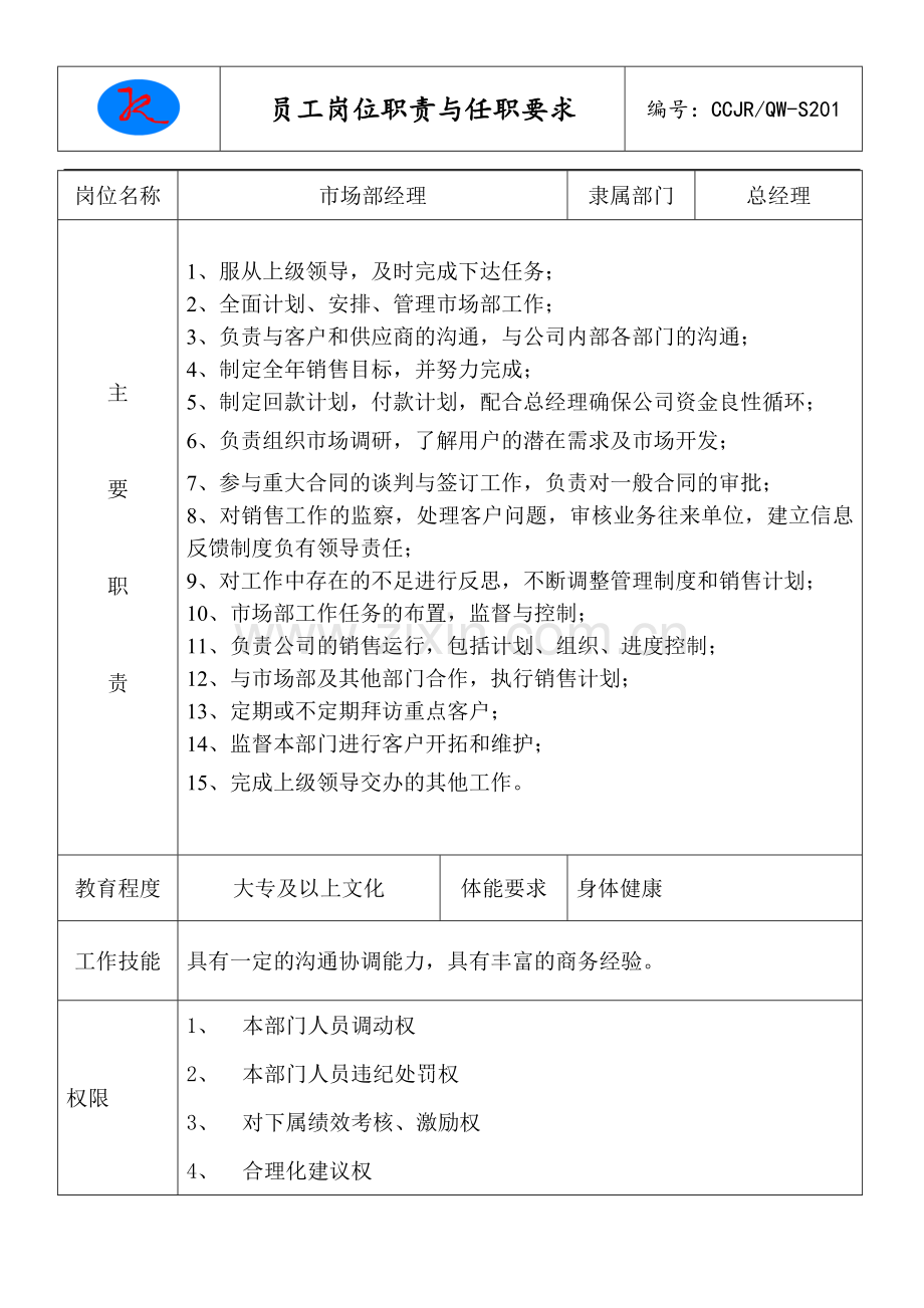 市场部经理岗位职责与权限.doc_第1页