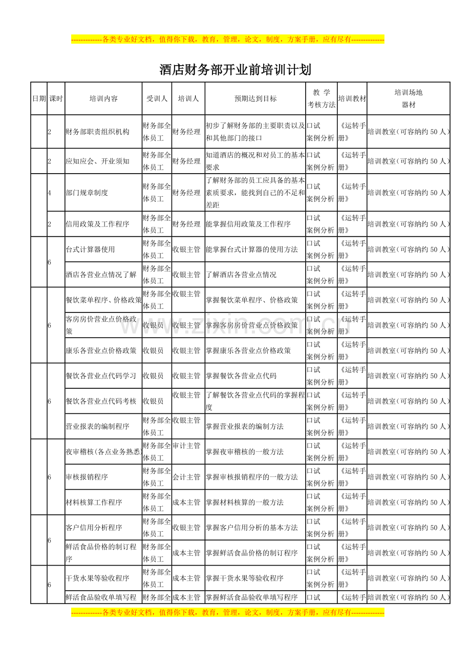 酒店财务开业前培训计划.doc_第1页