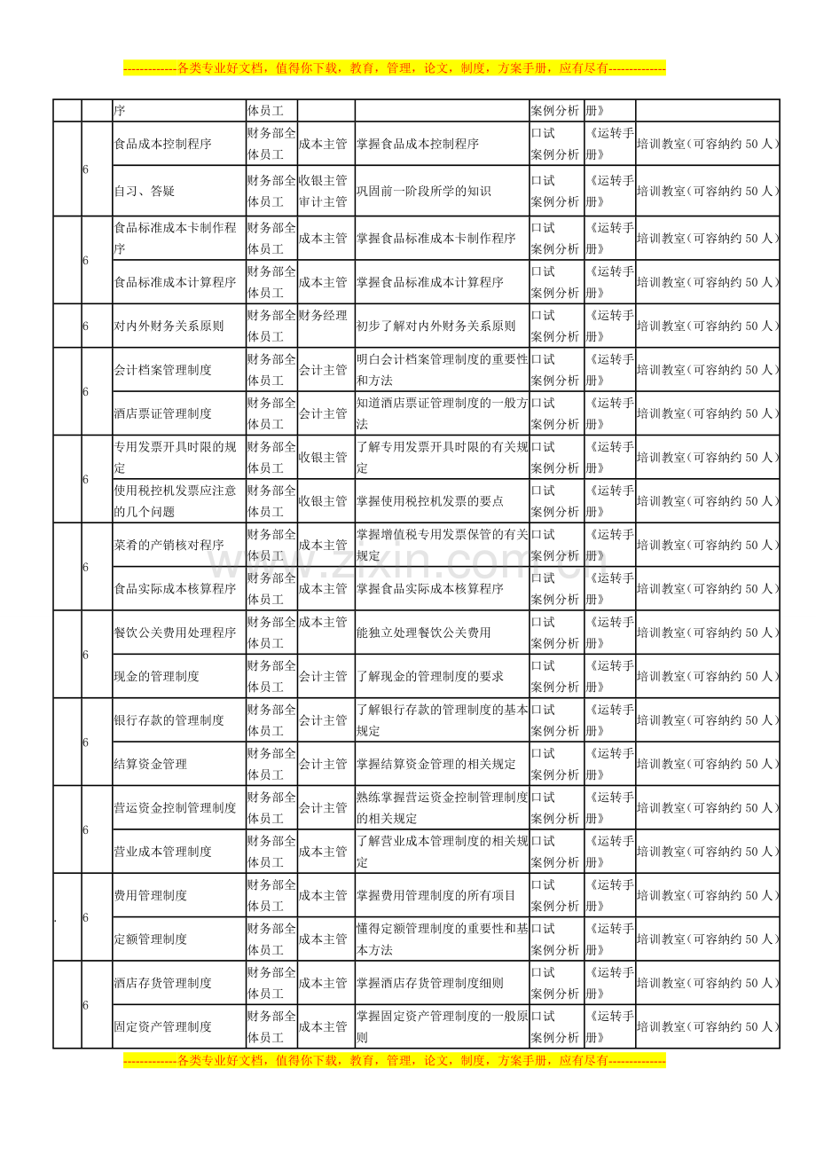 酒店财务开业前培训计划.doc_第2页
