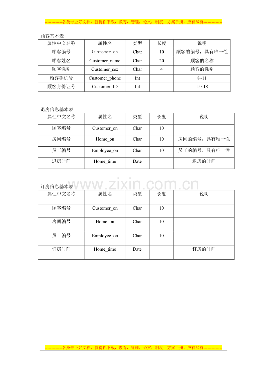 酒店管理系统逻辑结构设计表.doc_第1页