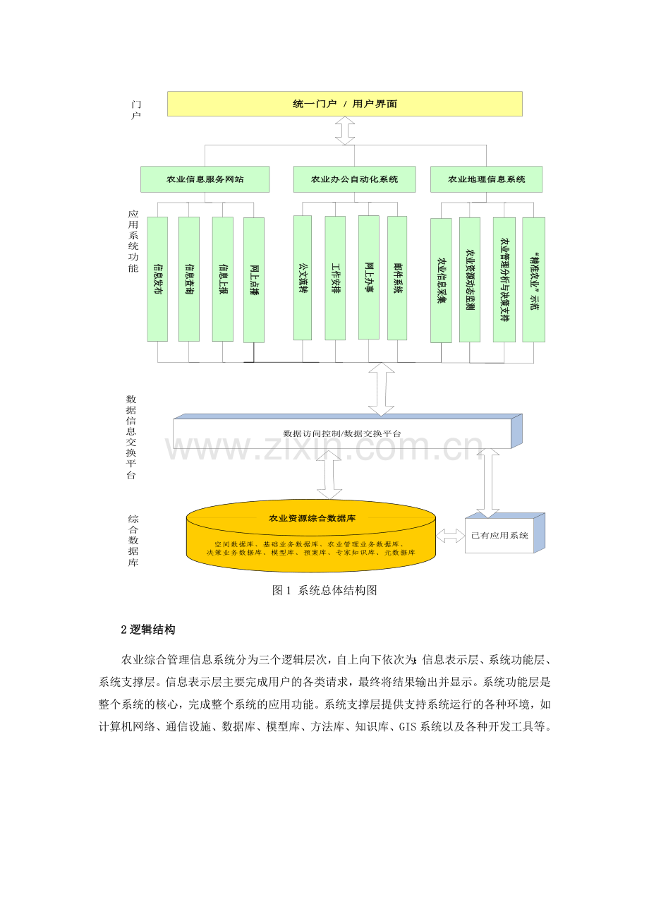 农业综合管理信息系统解决方案.doc_第2页